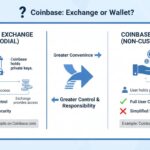 Is Coinbase A